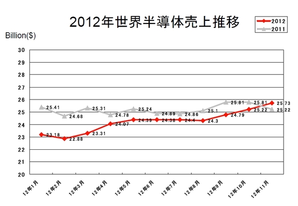 Semi_revenue2012-11.jpg