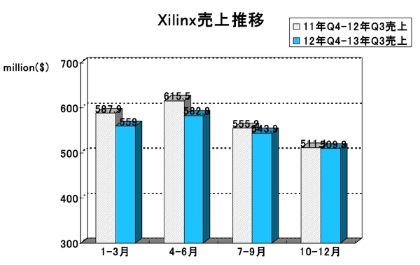 XLNX-2013Q3-1.jpg