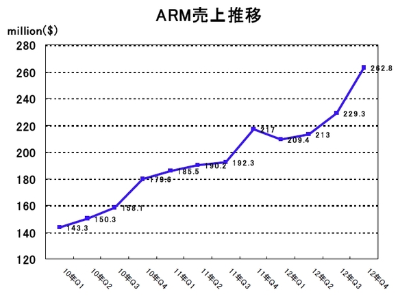 ARM2012Q4-03.jpg