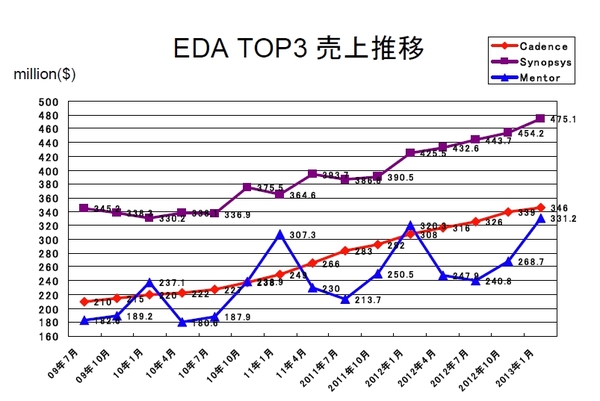 EDATOP3_2013-01.jpg