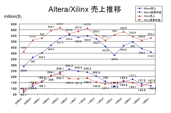 ALTR-XLNX（2013-04）.jpg