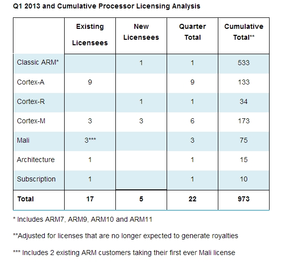 ARM2013Q1-01.jpg