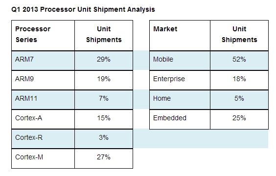 ARM2013Q1-02.jpg