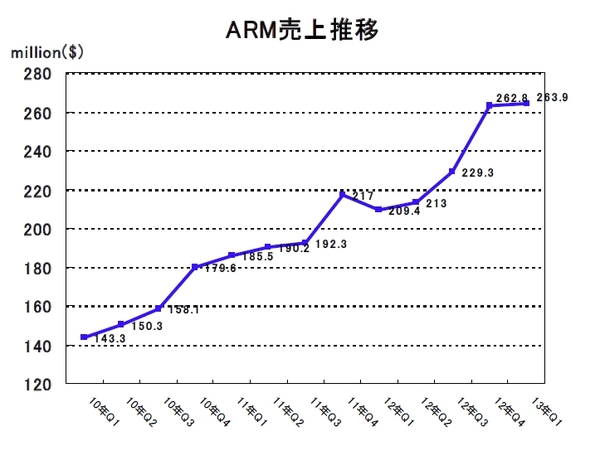 ARM2013Q1-03.jpg