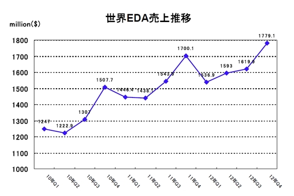 EDAC2012Q4.jpg