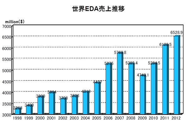 EDAC2012Q4b.jpg