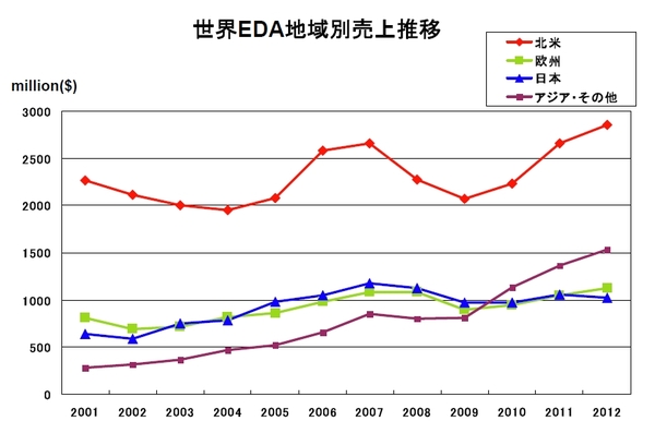 EDAC2012Q4c.jpg