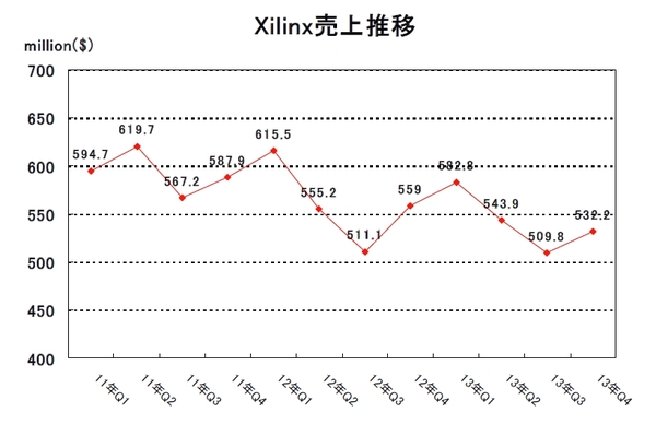 XLNX-2013Q4.jpg