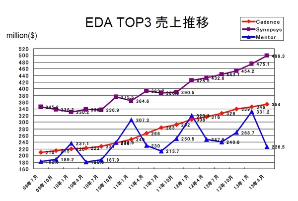 EDATOP3_2013-03.jpg