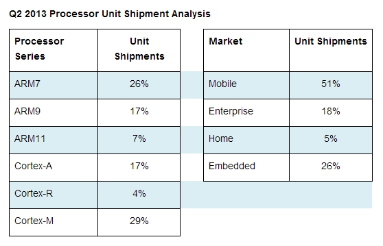 ARM2013Q2-02.jpg