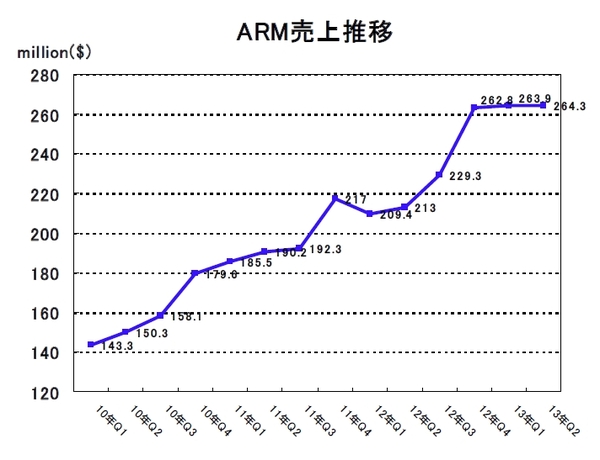 ARM2013Q2-03.jpg