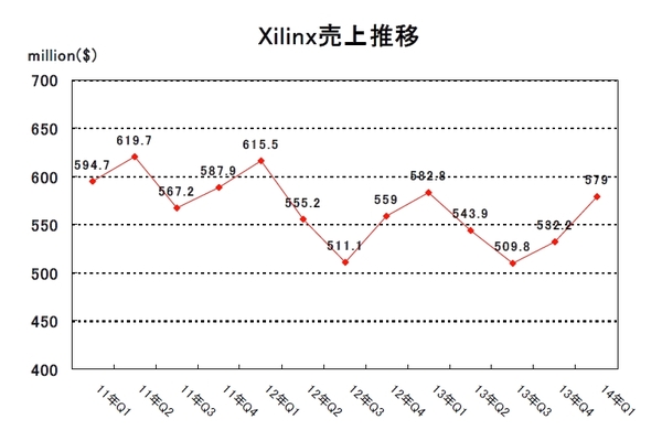 XLNX-2014Q1.jpg