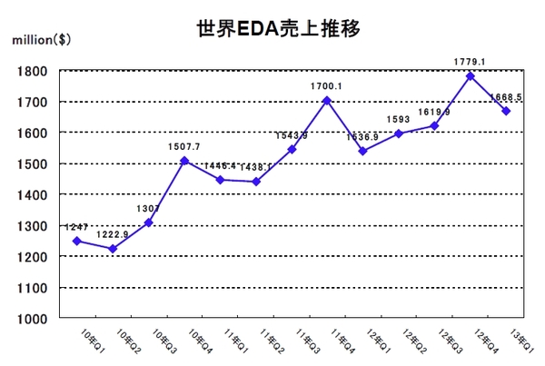 EDAC2013Q1-1.jpg