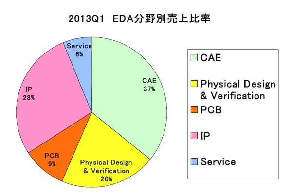 EDAC2013Q1-2.jpg