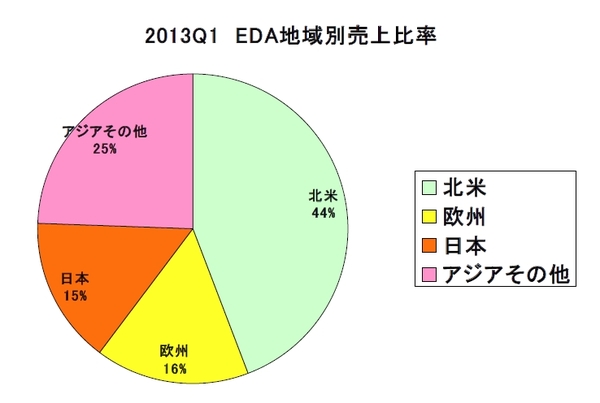 EDAC2013Q1-3.jpg