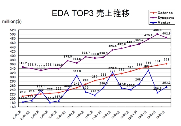 EDATOP3_2013-08.jpg