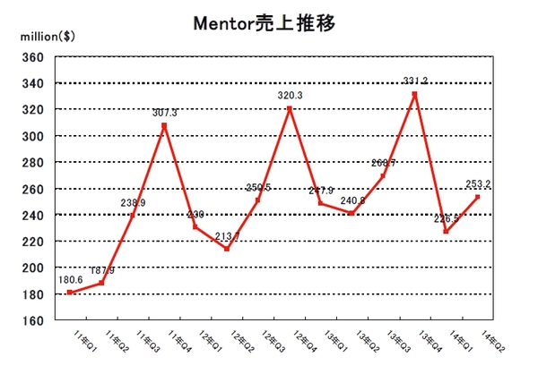 MENT2014Q2a.jpg