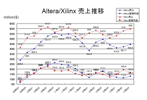 ALTR-XLNX（2013-10）.jpg