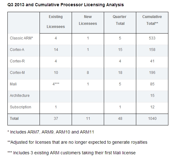 ARM2013Q3-02.jpg