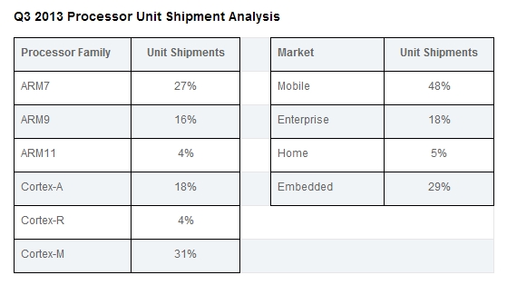 ARM2013Q3-03.jpg