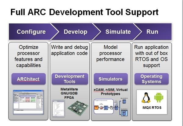 ARC_SNPS04.jpg