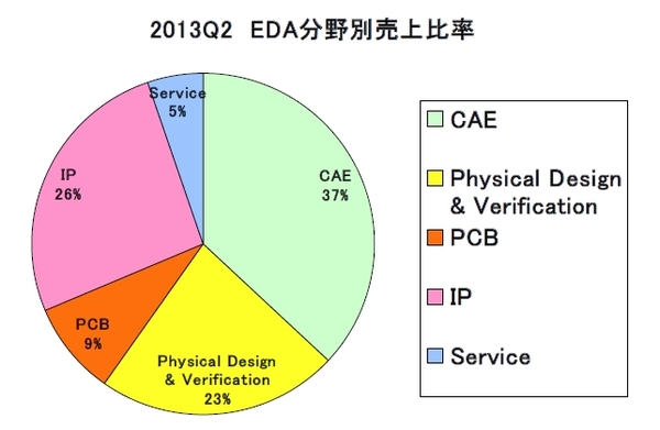 EDAC2013Q2-2.jpg