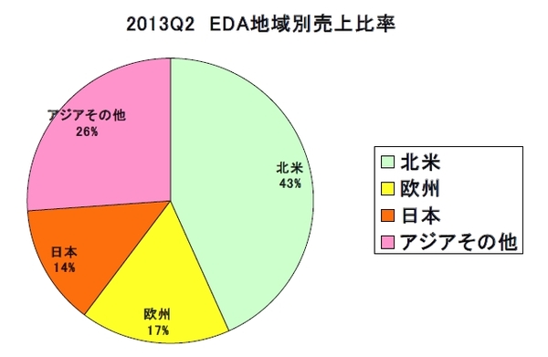 EDAC2013Q2-3.jpg