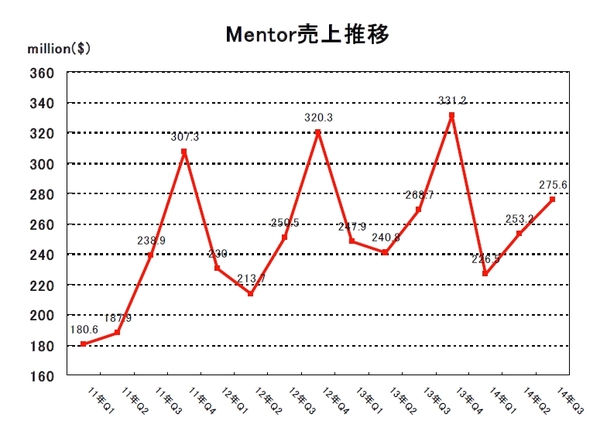 MENT2014Q3a.jpg