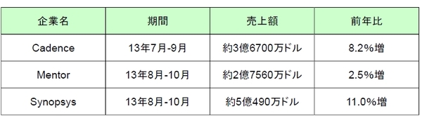 TOP3-2013-10-02.jpg