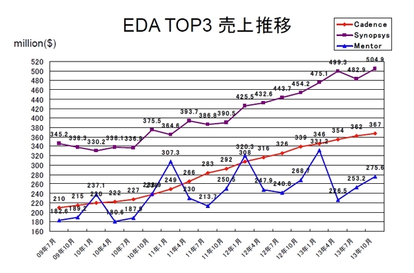 TOP3-2013-10.jpg