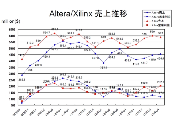 ALTR-XLNX（2014Jan）.jpg