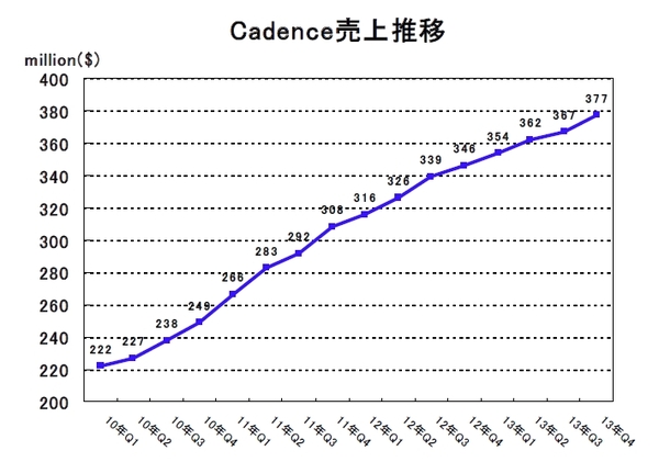 CDNS2013Q4.jpg