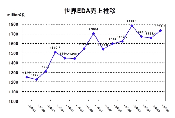 EDAC2013Q3-1.jpg