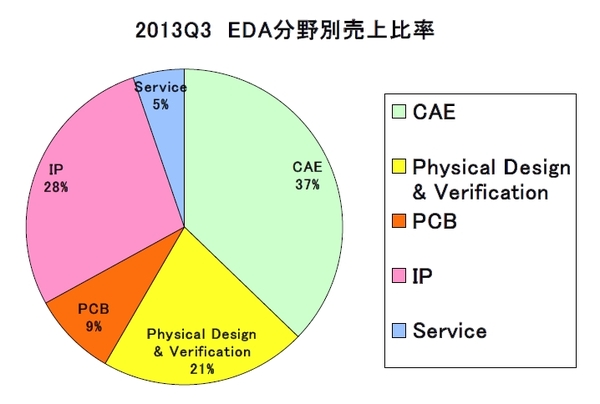 EDAC2013Q3-2.jpg