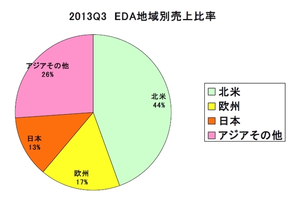 EDAC2013Q3-3.jpg