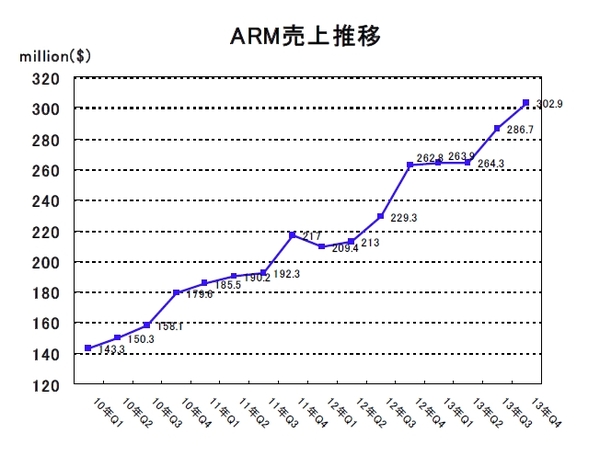 ARM2013Q4-01.jpg