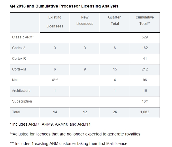 ARM2013Q4-02.jpg