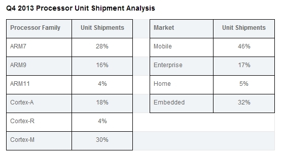 ARM2013Q4-03.jpg