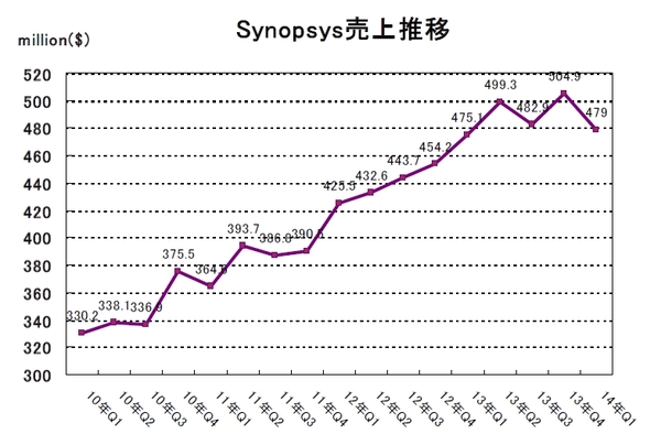 SNPS-2014Q1.jpg