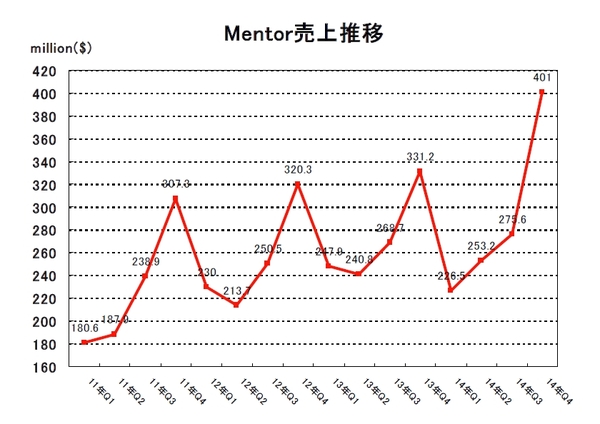 MENT2014Q4.jpg