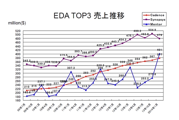 TOP3-2014-1.jpg