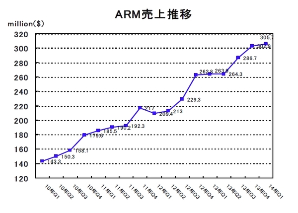 ARM2014Q1-01.jpg