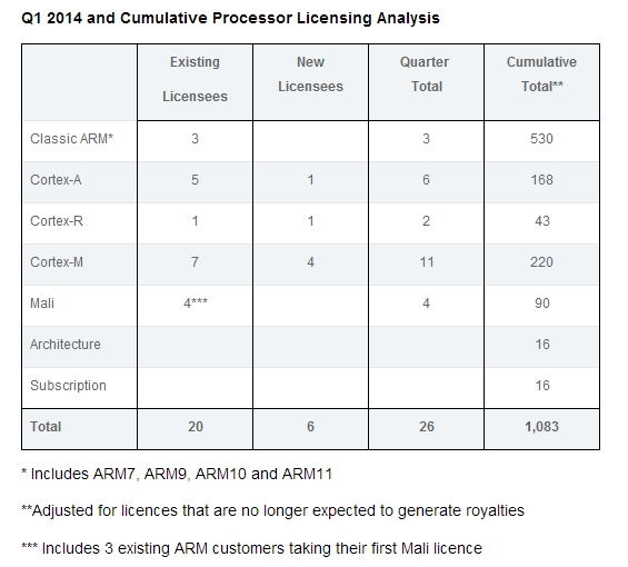 ARM2014Q1-02.jpg