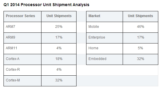 ARM2014Q1-03.jpg