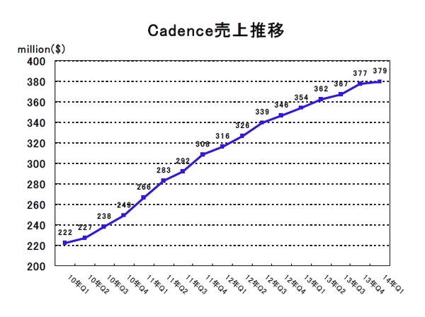 CDNS2014Q1.jpg