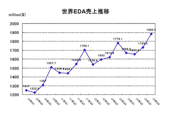 EDAC2013Q4-1.jpg