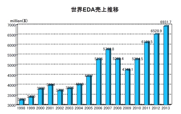 EDAC2013Q4-2.jpg