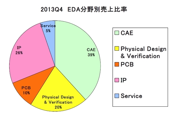 EDAC2013Q4-3.jpg