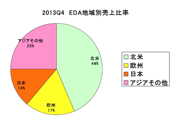 EDAC2013Q4-4.jpg