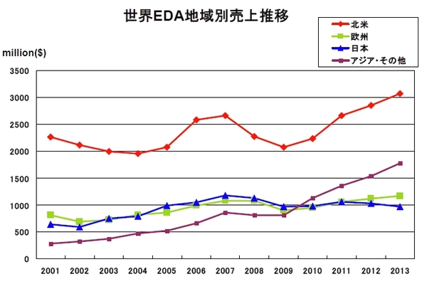 EDAC2013Q4-5.jpg